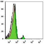 FITC anti-human CD40