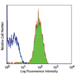 FITC anti-human CD41