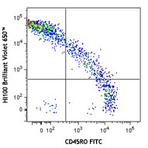 Brilliant Violet 650(TM) anti-human CD45RA