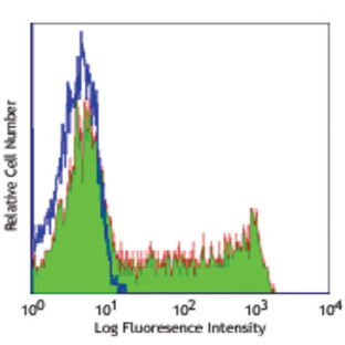 FITC anti-human CD45RO