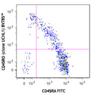 Brilliant Violet 785(TM) anti-human CD45RO