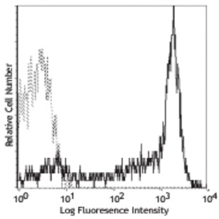 PE anti-human CD62L