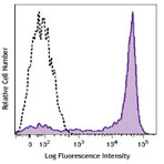 Brilliant Violet 650(TM) anti-human CD62L