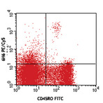 PE/Cy5 anti-human CD123