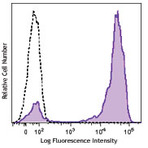 Brilliant Violet 421(TM) anti-human CD2