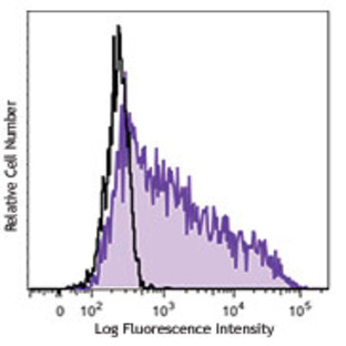 Brilliant Violet 421(TM) anti-human CD137 (4-1BB)