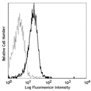 PE anti-human CD129 (IL-9 R)