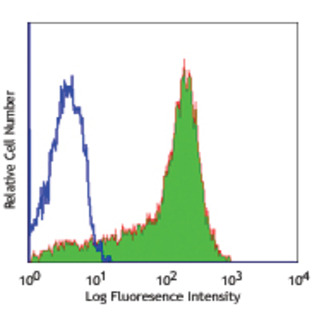 FITC anti-human CD6