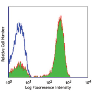 FITC anti-human CD3