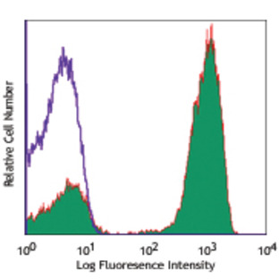 Alexa Fluor(R) 647 anti-human CD3