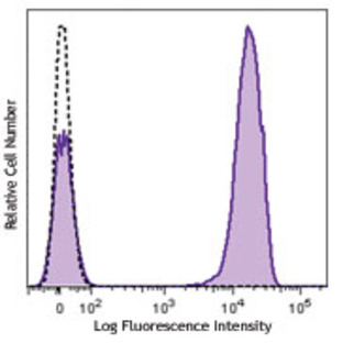 Brilliant Violet 650(TM) anti-human CD3