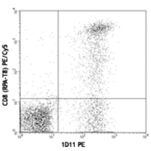 PE anti-human CD314 (NKG2D)