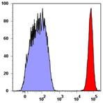 APC anti-human CD15 (SSEA-1)