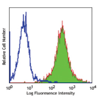 PE anti-human CD105