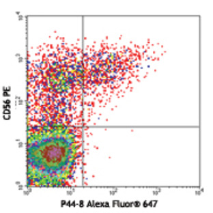 Alexa Fluor(R) 647 anti-human CD336 (NKp44)