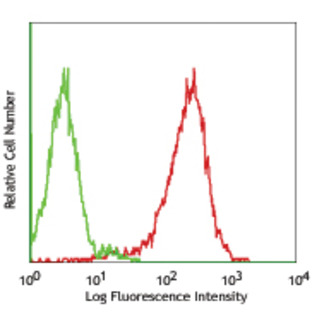 PE anti-human CD49a