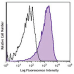 PE/Cy7 anti-human CD107a (LAMP-1)