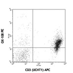 PE anti-human CD200 Receptor