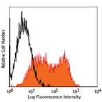 PE anti-human CD273 (B7-DC, PD-L2)