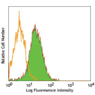 LEAF(TM) Purified anti-human CD274 (B7-H1, PD-L1)