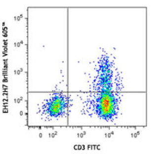 Brilliant Violet 605(TM) anti-human CD279 (PD-1)