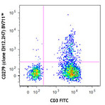 Brilliant Violet 711(TM) anti-human CD279 (PD-1)