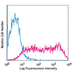 Alexa Fluor(R) 647 anti-human TRA-1-60-R