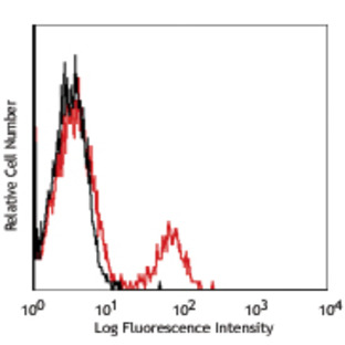 FITC anti-human CD40