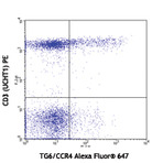 Alexa Fluor(R) 647 anti-human CD194 (CCR4)