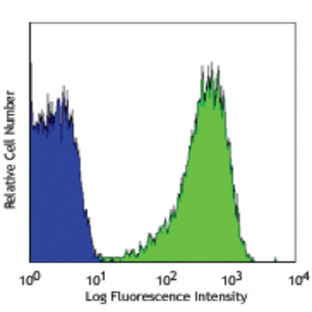 PE anti-human CD36