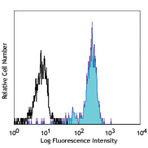 PE anti-human CD85h (ILT1)