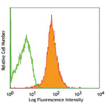 Alexa Fluor(R) 647 anti-GFP