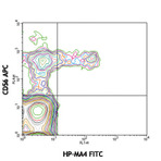 FITC anti-human CD158a/h (KIR2DL1/S1) 