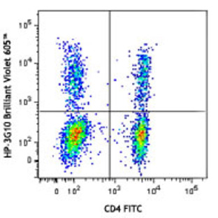 Brilliant Violet 605(TM) anti-human CD161