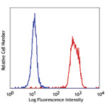 PE anti-human CD300F (IREM-1)