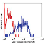 Alexa Fluor(R) 647 anti-human CD205 (DEC-205)