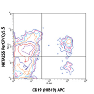 PerCP/Cy5.5 anti-human CD305 (LAIR1)