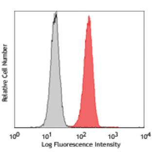 PE anti-human CD114 (G-CSFR)