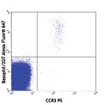 Alexa Fluor(R) 647 anti-human Basophils (2D7)