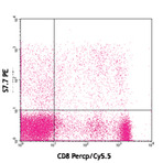 PE anti-human CD328 (Siglec-7)