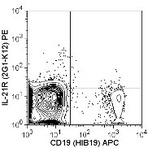 PE anti-human CD360 (IL-21R)