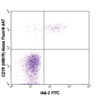 FITC anti-human IgD