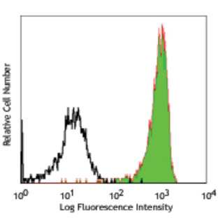 Alexa Fluor(R) 647 anti-human CD317 (BST2, Tetherin)