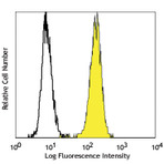 PE anti-human Galectin-9