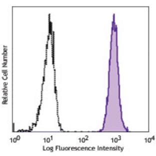 PE anti-human CD170 (Siglec-5)