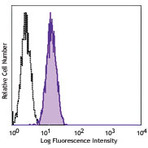 Alexa Fluor(R) 488 anti-human EGFR