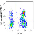 Brilliant Violet 711(TM) anti-human CD197 (CCR7)