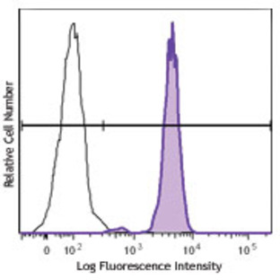 PE anti-human CD89