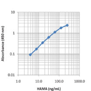 LEGEND MAX(TM) Human anti-mouse Ig (HAMA) ELISA Kit with Pre-coated Plates