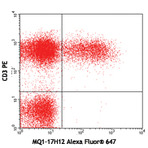 Alexa Fluor(R) 647 anti-human IL-2